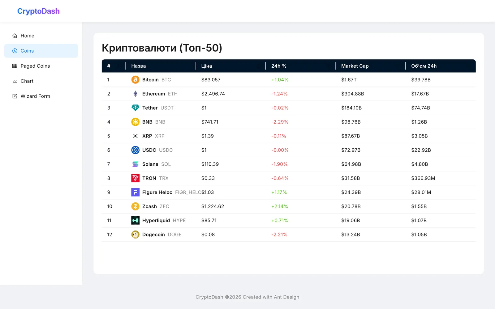 CryptoDash — Screenshot 1