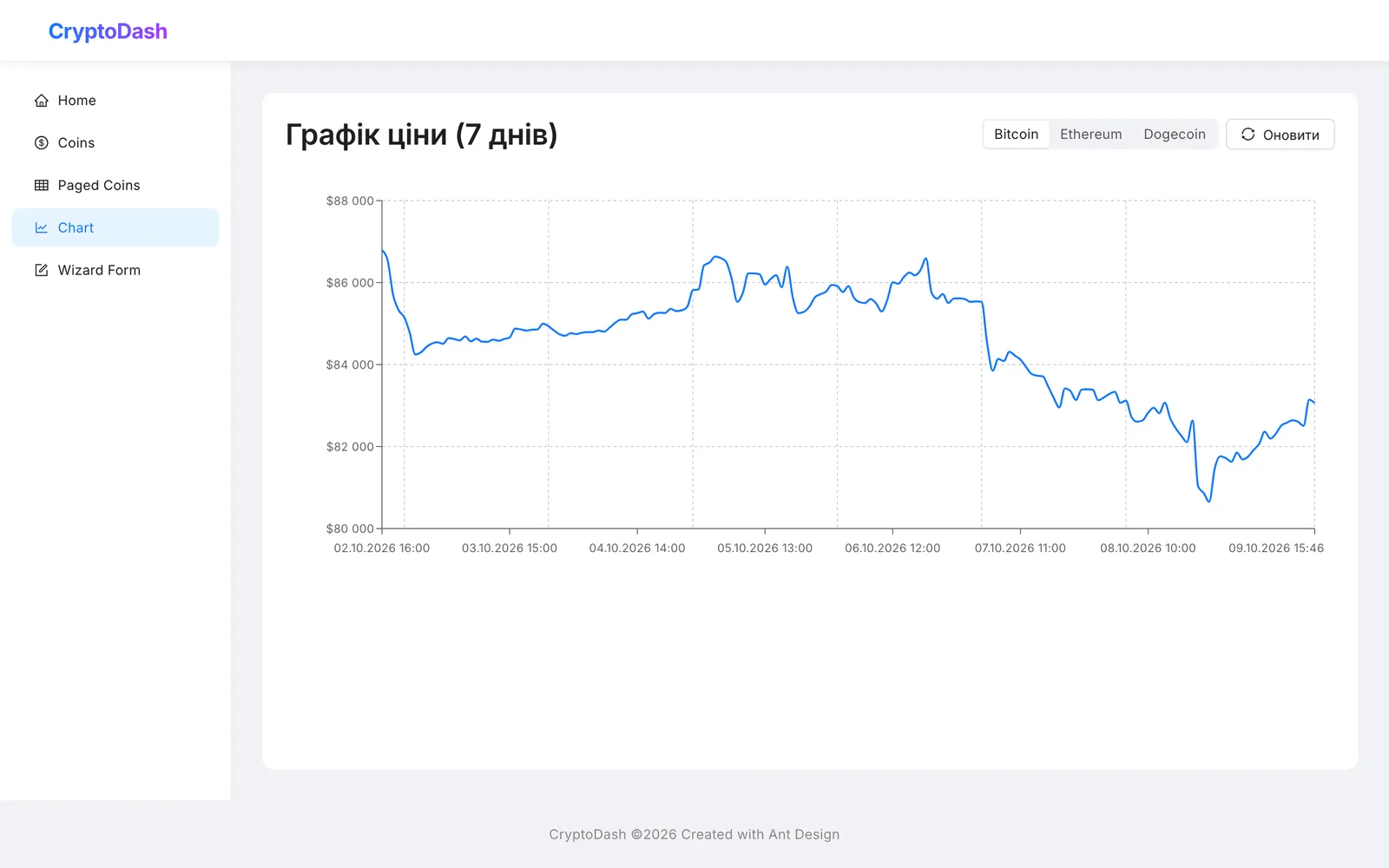 CryptoDash — Screenshot 2